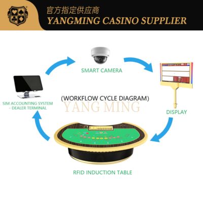 Αγορά Professional Casino Smart Gaming Tables with Integrated RFID Technology ηλεκτρονική κατασκευή