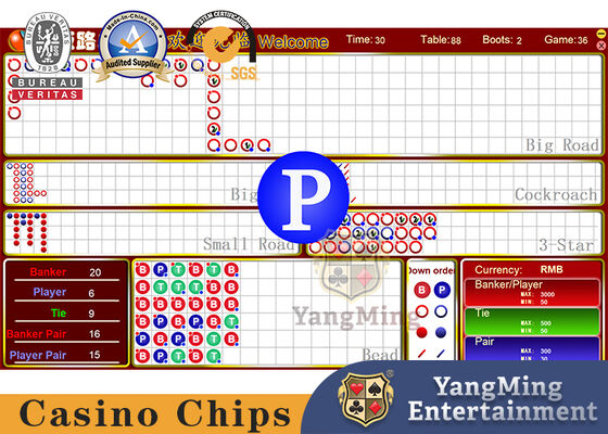 Αγορά Οι κατασκευαστές θα αναβαθμίσουν τα μοντέλα/τα συστήματα τυχερών παιχνιδιών με τα ηλεκτρονικά συστήματα παιχνιδιών καζίνο. ηλεκτρονική κατασκευή